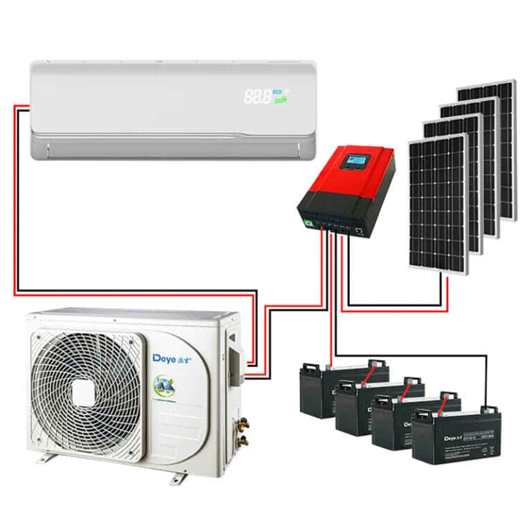 Auto-Solar-Klimaanlage