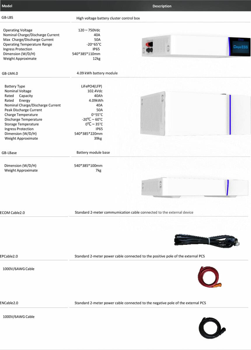 Deye High voltage battery cluster control box + GB-LBASE – Alfa F.H.U.