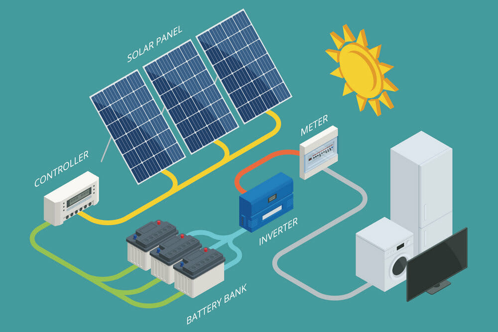 legjobb akkumulátor napelemes rendszerhez