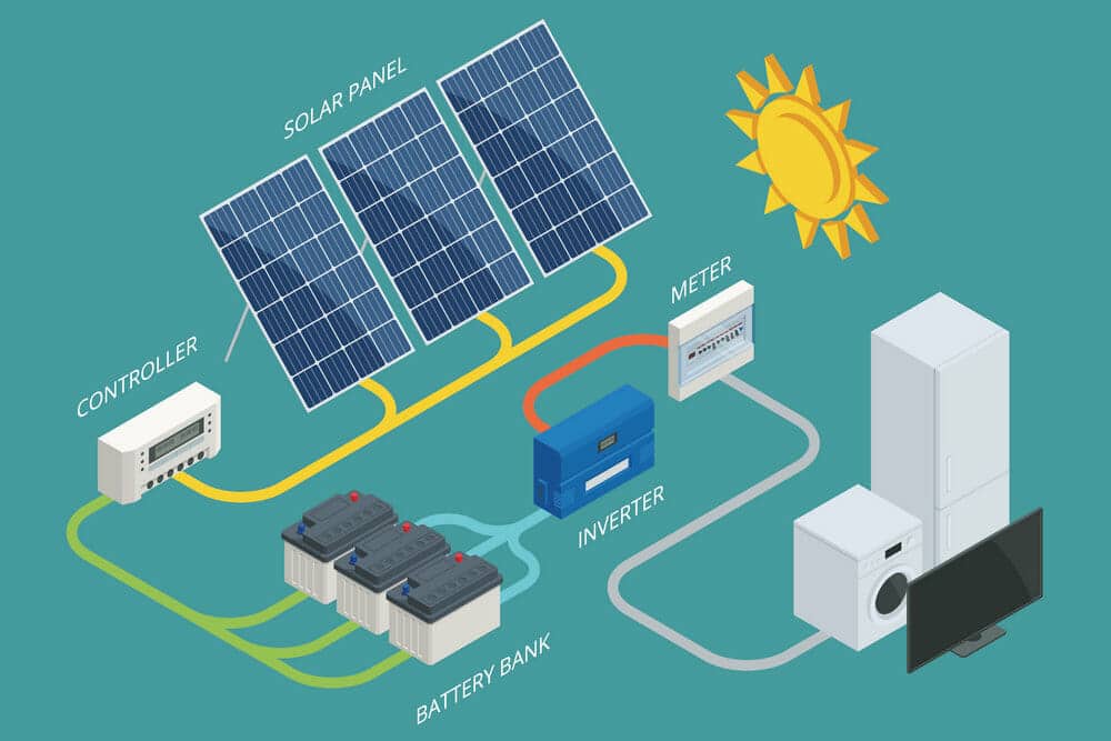 bästa batteri för solsystem