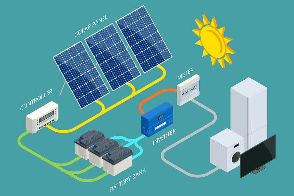 Akumuliatoriaus energijos kaupimo sistema