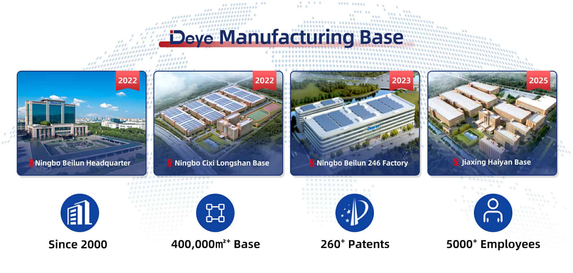 Base de fabrication de Deye